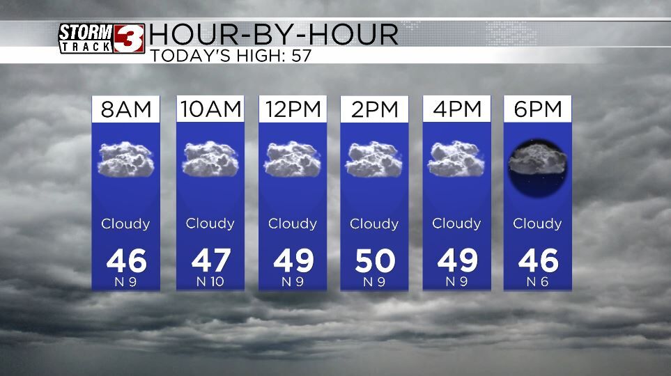Hourly Forecast